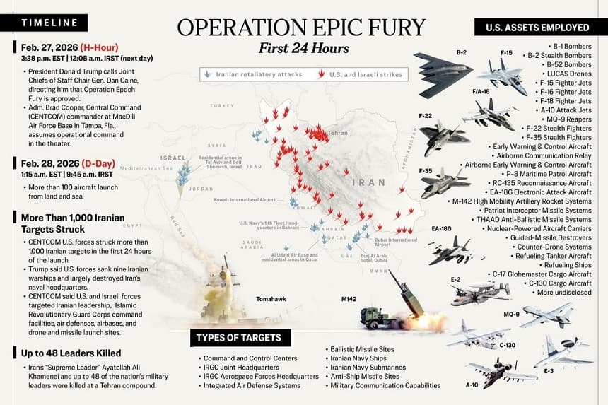 Cómo se desarrolló la Operación Furia Épica