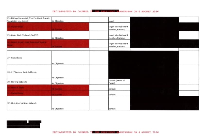 Documentos desclasificados acusan al FBI de desacreditar información sobre Biden y Ucrania